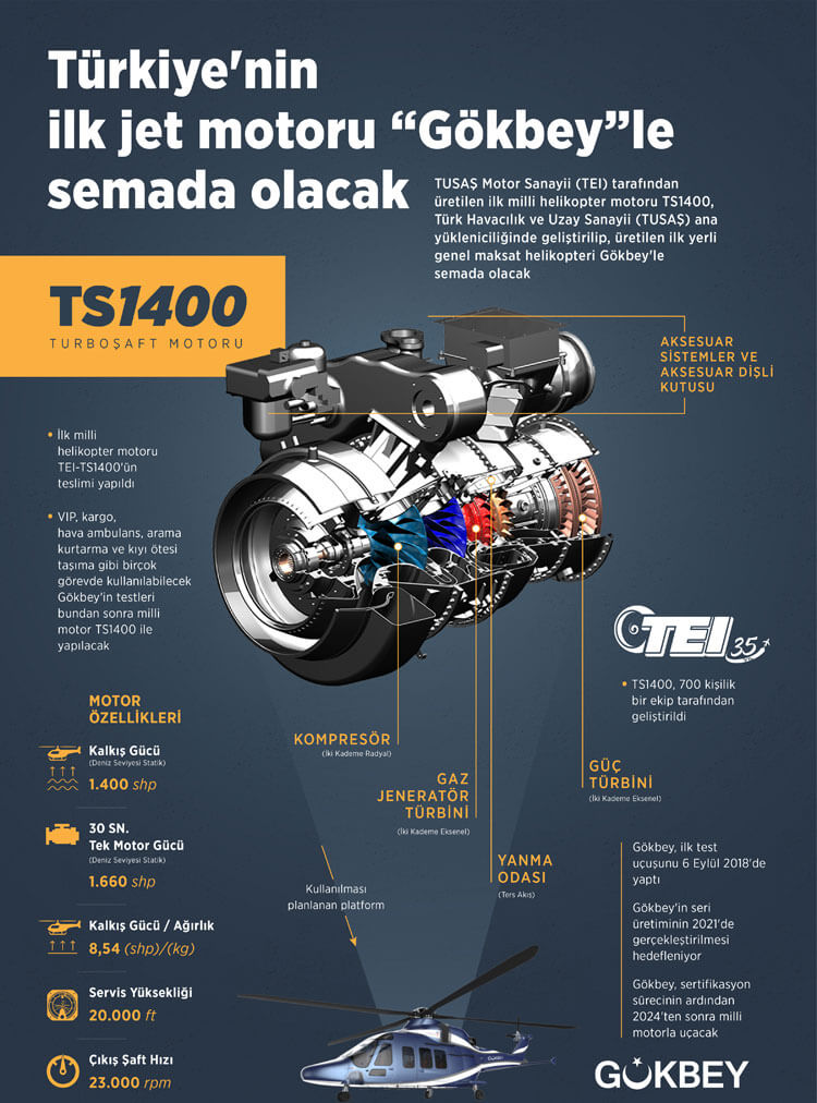 GÖKBEY MOTORU TST 1400